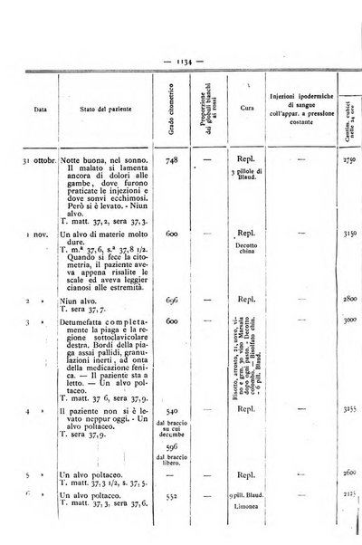 Gazzetta degli ospitali officiale per la pubblicazione degli atti del Consiglio degli Istituti ospitalieri di Milano