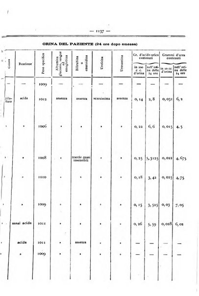 Gazzetta degli ospitali officiale per la pubblicazione degli atti del Consiglio degli Istituti ospitalieri di Milano