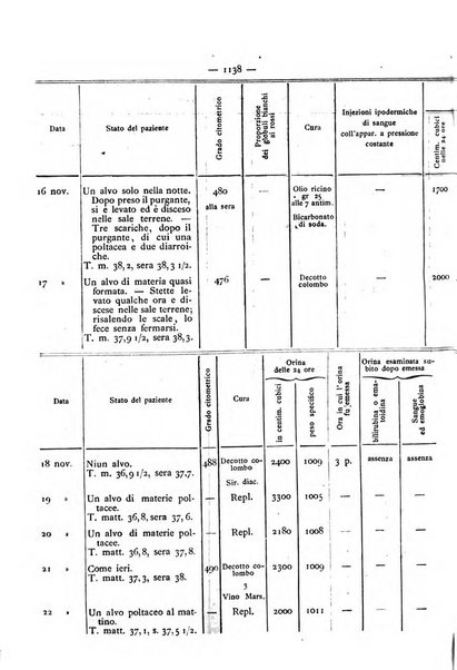 Gazzetta degli ospitali officiale per la pubblicazione degli atti del Consiglio degli Istituti ospitalieri di Milano