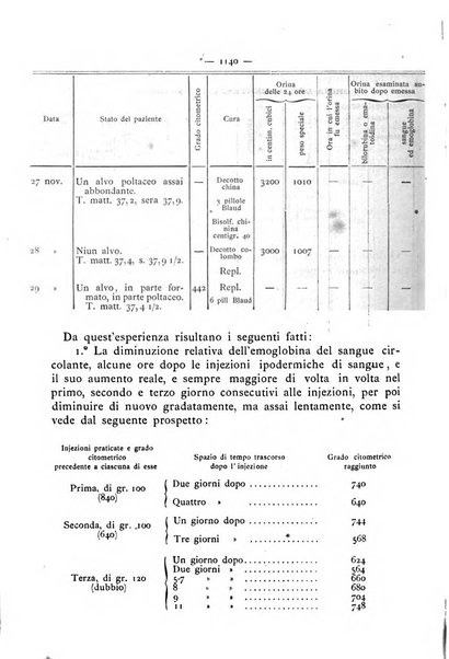 Gazzetta degli ospitali officiale per la pubblicazione degli atti del Consiglio degli Istituti ospitalieri di Milano