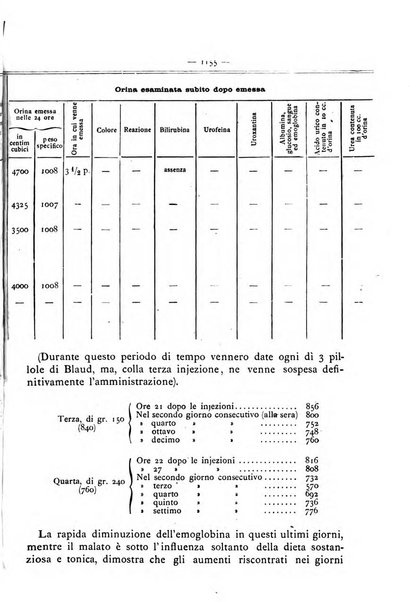 Gazzetta degli ospitali officiale per la pubblicazione degli atti del Consiglio degli Istituti ospitalieri di Milano