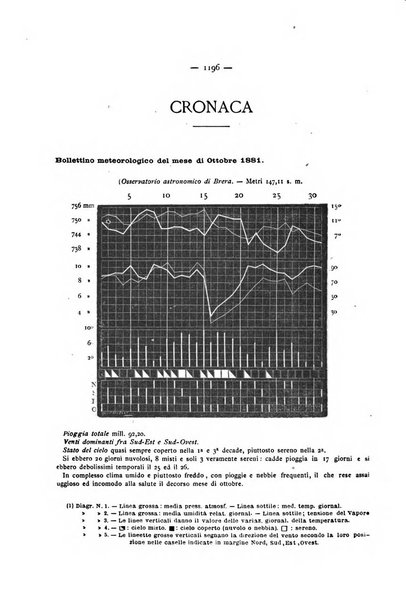 Gazzetta degli ospitali officiale per la pubblicazione degli atti del Consiglio degli Istituti ospitalieri di Milano