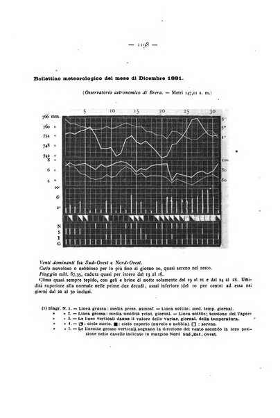 Gazzetta degli ospitali officiale per la pubblicazione degli atti del Consiglio degli Istituti ospitalieri di Milano