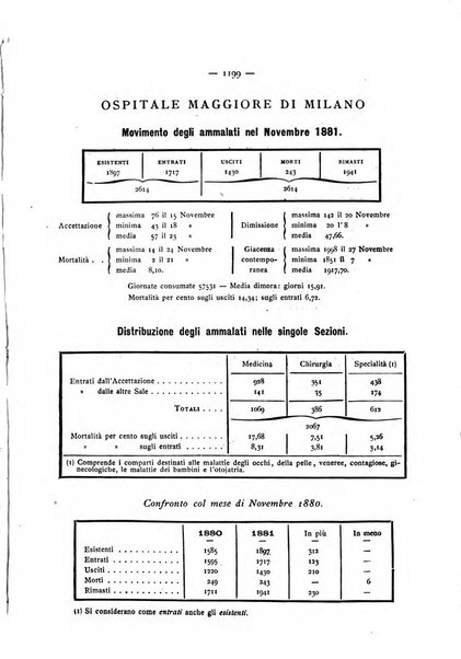 Gazzetta degli ospitali officiale per la pubblicazione degli atti del Consiglio degli Istituti ospitalieri di Milano