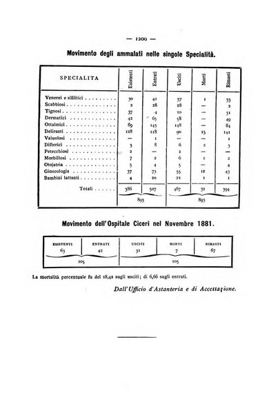 Gazzetta degli ospitali officiale per la pubblicazione degli atti del Consiglio degli Istituti ospitalieri di Milano