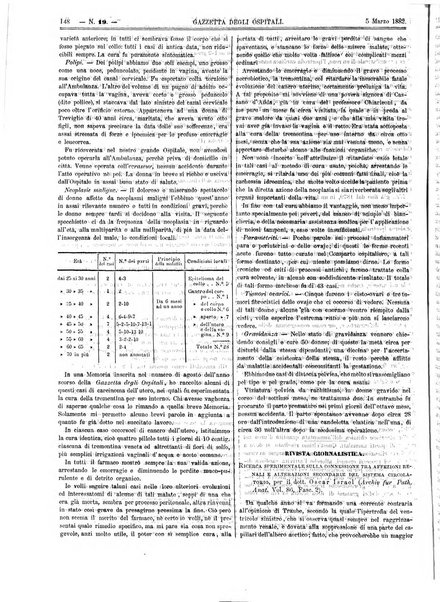 Gazzetta degli ospitali officiale per la pubblicazione degli atti del Consiglio degli Istituti ospitalieri di Milano