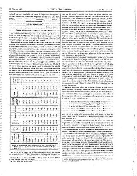 Gazzetta degli ospitali officiale per la pubblicazione degli atti del Consiglio degli Istituti ospitalieri di Milano