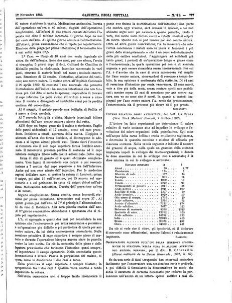 Gazzetta degli ospitali officiale per la pubblicazione degli atti del Consiglio degli Istituti ospitalieri di Milano