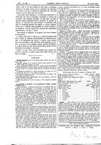 giornale/UM10003666/1883/unico/00000274
