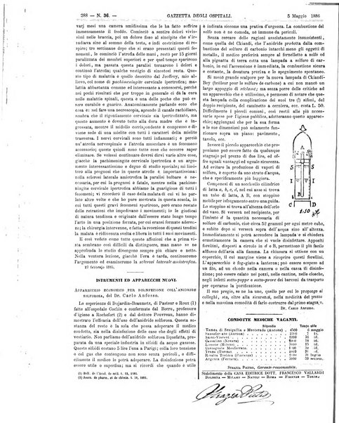 Gazzetta degli ospitali officiale per la pubblicazione degli atti del Consiglio degli Istituti ospitalieri di Milano