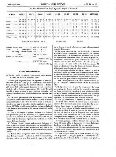 Gazzetta degli ospitali officiale per la pubblicazione degli atti del Consiglio degli Istituti ospitalieri di Milano