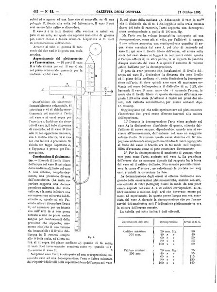 Gazzetta degli ospitali officiale per la pubblicazione degli atti del Consiglio degli Istituti ospitalieri di Milano