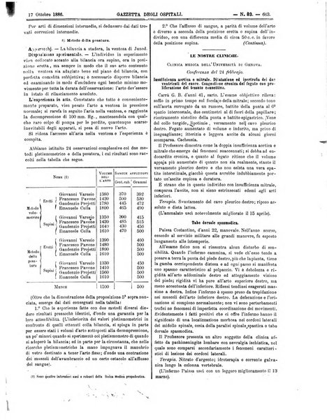 Gazzetta degli ospitali officiale per la pubblicazione degli atti del Consiglio degli Istituti ospitalieri di Milano