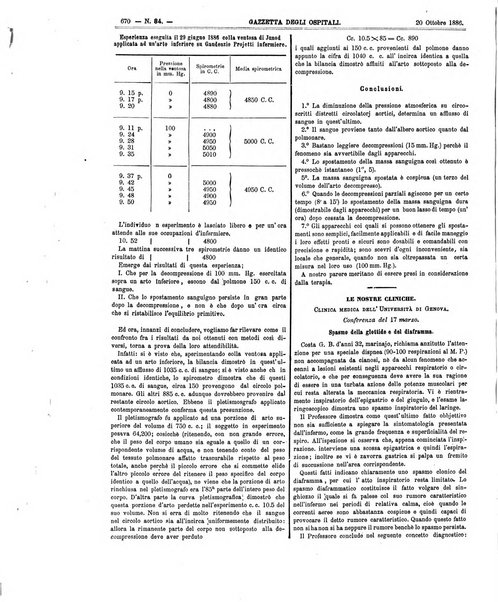 Gazzetta degli ospitali officiale per la pubblicazione degli atti del Consiglio degli Istituti ospitalieri di Milano