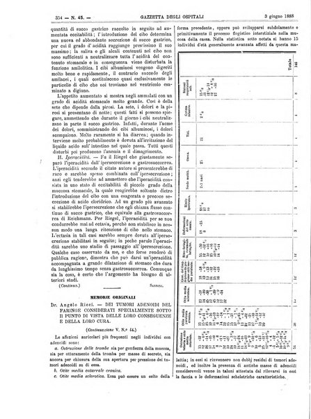 Gazzetta degli ospitali officiale per la pubblicazione degli atti del Consiglio degli Istituti ospitalieri di Milano