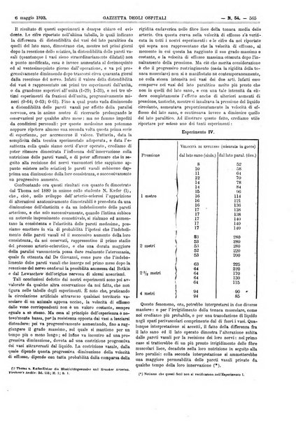 Gazzetta degli ospitali officiale per la pubblicazione degli atti del Consiglio degli Istituti ospitalieri di Milano