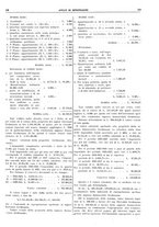 giornale/UM10003737/1932/unico/00000063