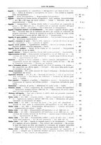 giornale/UM10003737/1935/unico/00000015