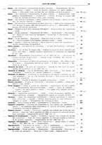 giornale/UM10003737/1935/unico/00000017