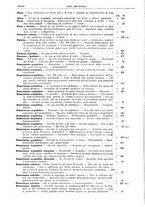 giornale/UM10003737/1936/unico/00000048