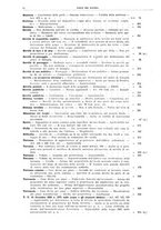 giornale/UM10003737/1936/unico/00000050