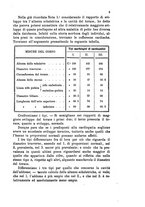 giornale/UM10004053/1881-1882/unico/00000011