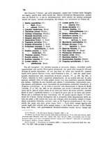 giornale/UM10004053/1881-1882/unico/00000166