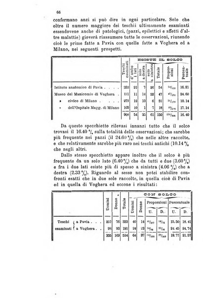 Bollettino scientifico