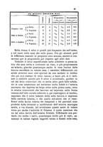 giornale/UM10004053/1883-1884/unico/00000199