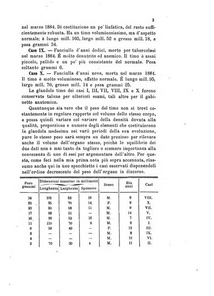 Bollettino scientifico