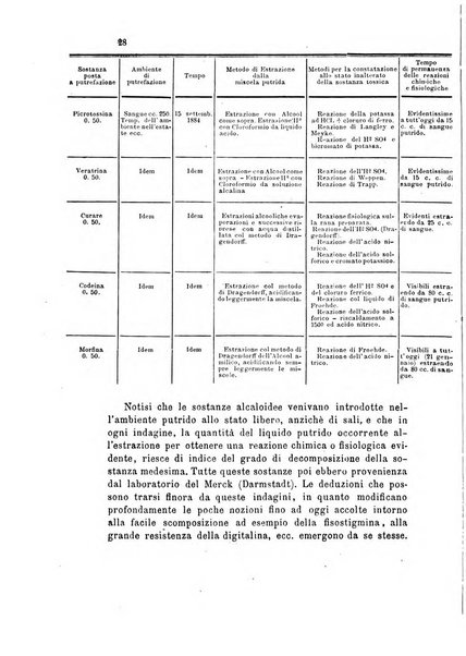 Bollettino scientifico