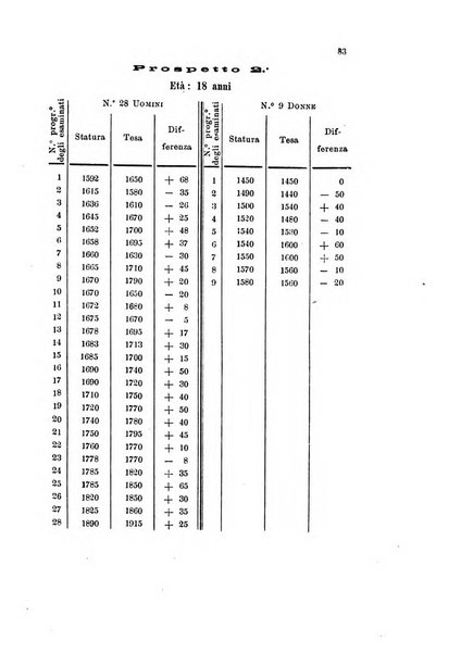 Bollettino scientifico