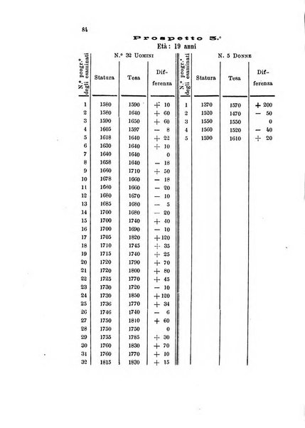 Bollettino scientifico