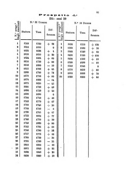 Bollettino scientifico