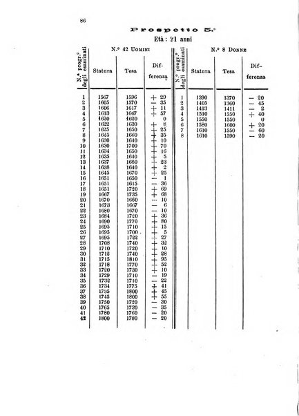 Bollettino scientifico