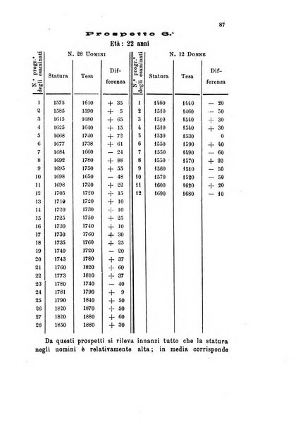 Bollettino scientifico