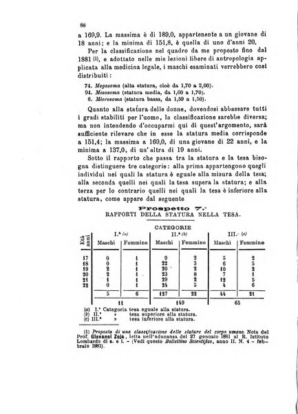 Bollettino scientifico