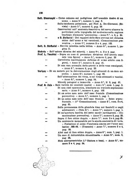 Bollettino scientifico