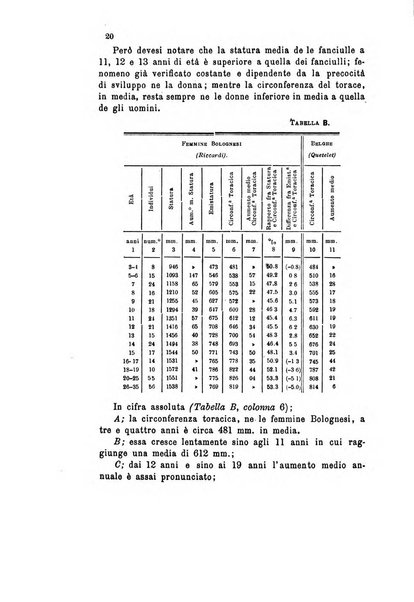 Bollettino scientifico