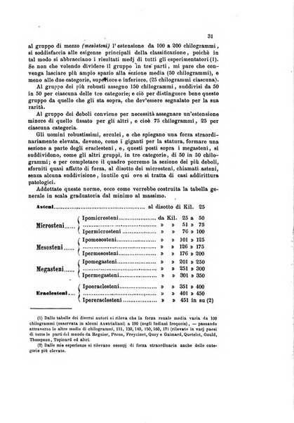 Bollettino scientifico