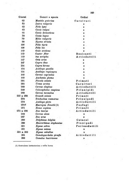 Bollettino scientifico