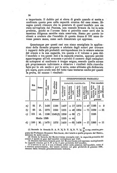 Bollettino scientifico