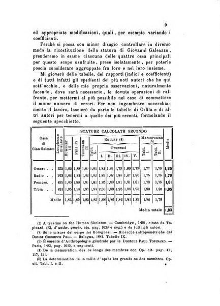 Bollettino scientifico