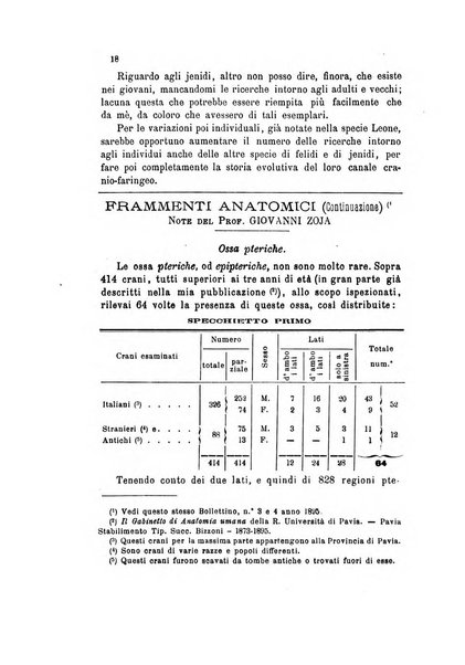 Bollettino scientifico