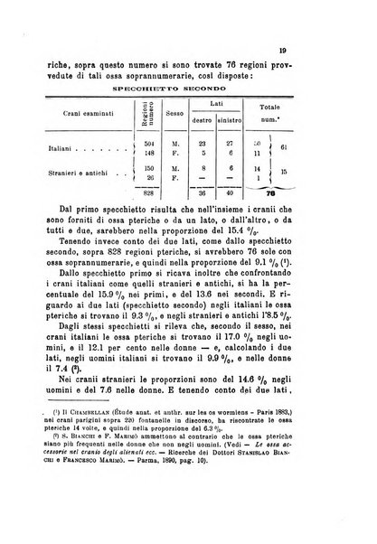 Bollettino scientifico