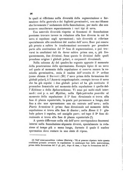 Bollettino scientifico