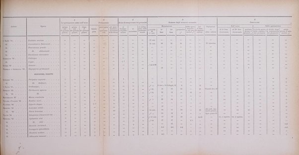 Bollettino scientifico