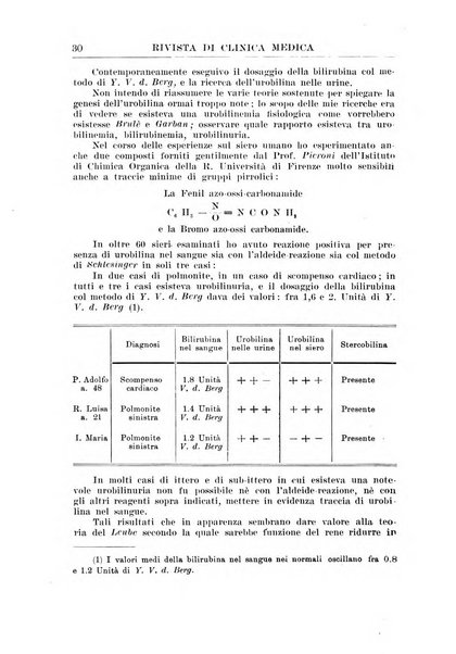 Rivista di clinica medica