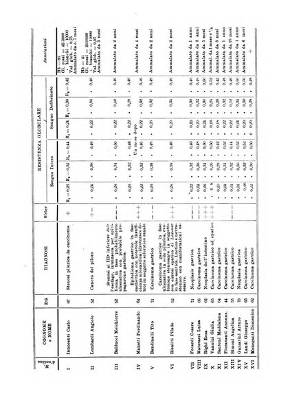 Rivista di clinica medica