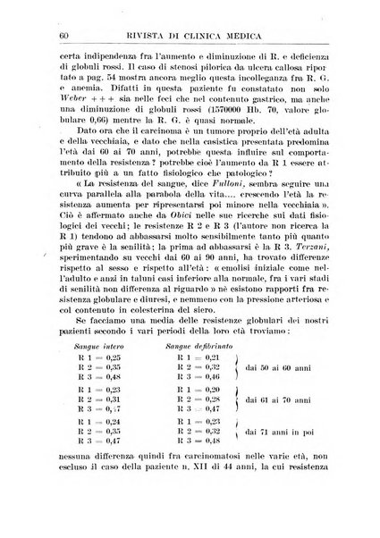 Rivista di clinica medica